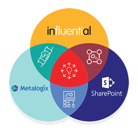 Influential Metalogix SharePoint | Metalogix SharePoint Content Management and Migration Solutions - with SharePoint experts Influential